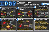 Tackling IDOR on UUID based objects