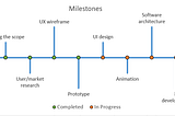 Excel Chart for Timeline or Milestones