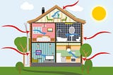Predicting household energy consumption to identify efficiency opportunities