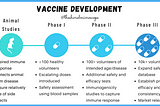 Vaccine Development: A Chronology