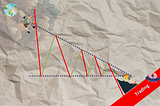 Trading Dow Pattern the Triangle Pattern (Part 2)