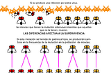 Mejoramiento genético ¿Es una amenaza para las especies domésticas?