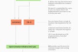 The differences between Docker, containerd, CRI-O and runc