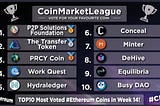 Week 14 — $P2PS Continues to be Voted to #1 Position Through Public Voting in #Ethereum League on…