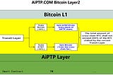 What is AiPTP BitcoinLayer2