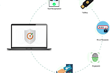 Enabling Secure Authentication With WebAuthn