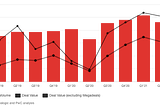 Financing in the United States: an Economic Overview