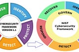 Deep Dive into NIST’s Cybersecurity Framework 2.0: A Strategic Compass for Cyber Resilience