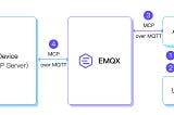Natural Language Control with LLMs: Your First AI Companion with ESP32 & MCP over MQTT Part 3