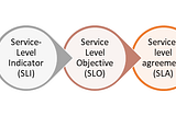 Choosing the Right Service Level Indicators (SLI)