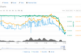 The End of a Stablecoin — The Case of NuBits