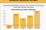 The Real Agenda Behind UAE’s $2B Binance Investment
