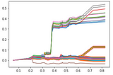 Explainable AI with ICE ( Individual Conditional Expectation Plots )