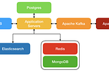 ScyllaDB: The Helpshift Story