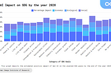 ESG Tech Trends