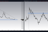 8 Coins For Dollar Cost Averaging