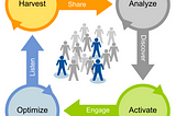 De DataOps y Data-Driven Organization 1