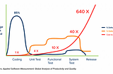 9 reasons that demonstrate the Value of a QA Team in an agile environment