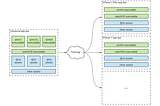 Binary Size Woes