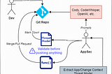 How Automated AI Code Analysis Can Scale Application Security