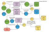 Mimir Solutions DAO