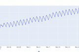 In the context of manufacturing, looking into the future or in simpler terms forecasting is an art…