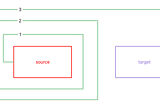 Orthogonal lines in drawing technology support custom turning points