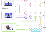 Enclave makes Network Infrastructure simpler and more secure for Managed Service Providers