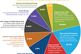 What Is search engine optimisation? Search Engine Optimization 2021 — Moz= 200 && request.standing