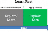 Q-Learning Made Simple