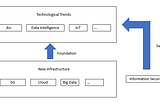 Technology in the Post-COVID Era