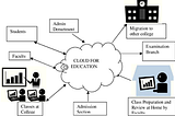 Cloud Computing for Education
