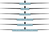A Comprehensive Guide to Material Testing and Choosing the Right Material Testing Lab