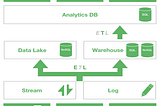 A view of the product analytics stack