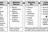 Product Management 101: Developing Marketing Strategy