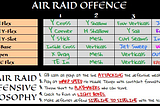 THE COMPLETE GUIDE TO THE AIR RAID OFFENSE
