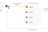 image of actions diagram