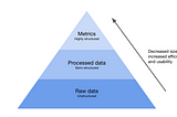 Ensuring safety in AD/ADAS systems: 3 keys to avoid getting flooded by your data