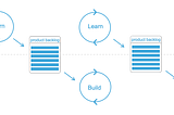 Software Development Process: A Dive into Product Discovery