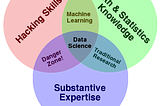 L’ensemble de compétences en Data Science