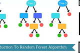 RANDOM FOREST