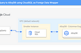 Enable Federated Access to AlloyDB Columnar from BigQuery.