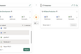 Deployment Guideline for Power BI Directlake Model in Microsoft Fabric