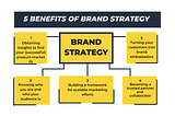 How to build and implement a Strong Brand Strategy?