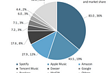 Amazon enter the AI composition space