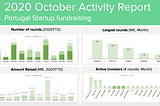 Portugal Startup Scene | October 2020 — Pedro Almeida