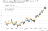 【COP28】WMO2023全球氣候狀況臨時報告