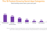 How Vertical Social Apps Broke Away from Their Beginnings