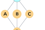 Data Structures Primer