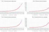 A mathematical model and forecast for the coronavirus disease COVID-19 in Ukraine (Мc)